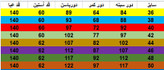 خرید مانتو پرفروش سال جدید